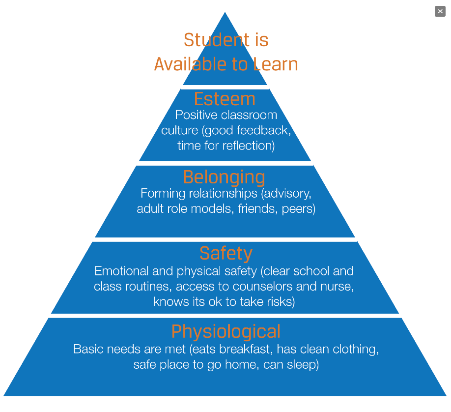 Family Guide to mental health